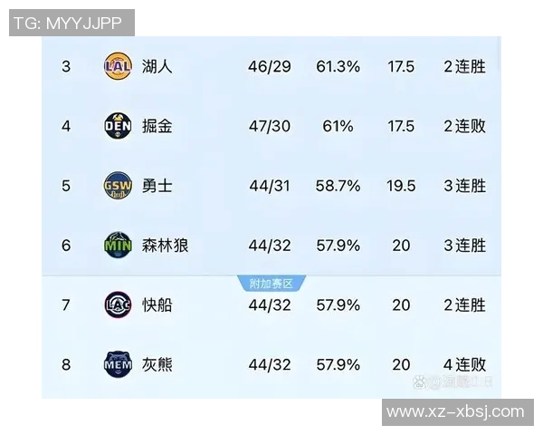 湖人对快船比赛深度分析图解及关键数据对比分析