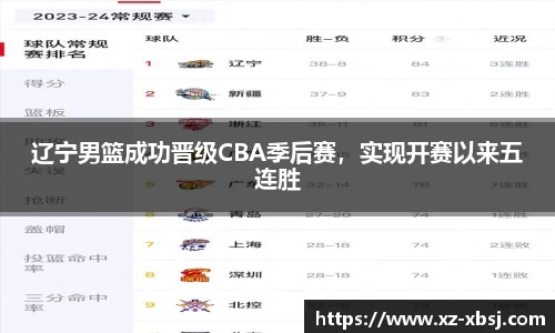 辽宁男篮成功晋级CBA季后赛，实现开赛以来五连胜