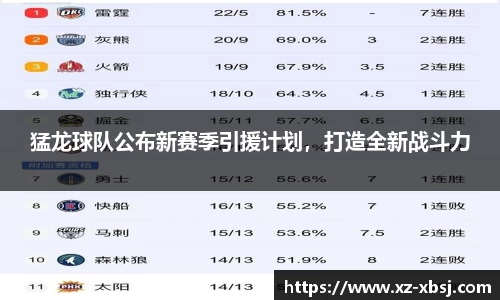猛龙球队公布新赛季引援计划，打造全新战斗力