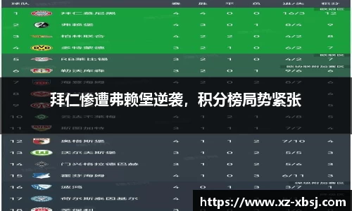 拜仁惨遭弗赖堡逆袭，积分榜局势紧张