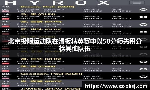 北京极限运动队在滑板精英赛中以50分领先积分榜其他队伍