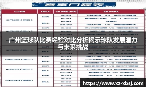 广州篮球队比赛经验对比分析揭示球队发展潜力与未来挑战
