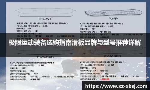 极限运动装备选购指南滑板品牌与型号推荐详解