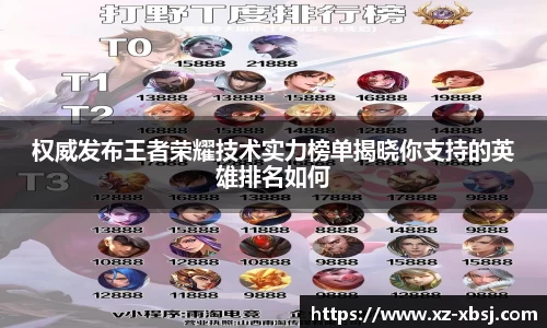 权威发布王者荣耀技术实力榜单揭晓你支持的英雄排名如何