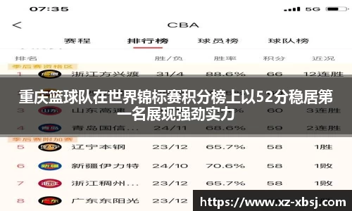 重庆篮球队在世界锦标赛积分榜上以52分稳居第一名展现强劲实力