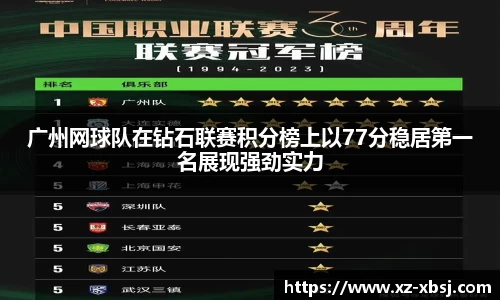 广州网球队在钻石联赛积分榜上以77分稳居第一名展现强劲实力