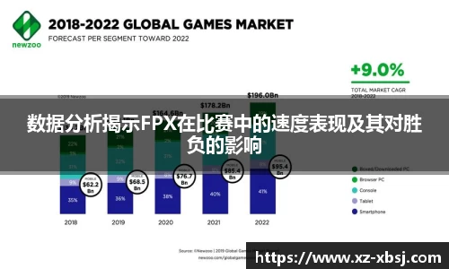 数据分析揭示FPX在比赛中的速度表现及其对胜负的影响