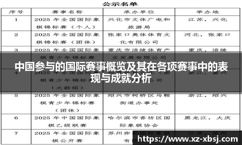 中国参与的国际赛事概览及其在各项赛事中的表现与成就分析