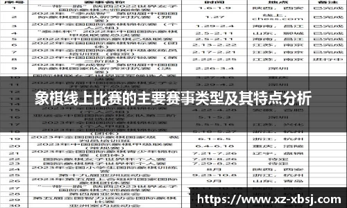 象棋线上比赛的主要赛事类型及其特点分析