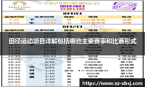 田径运动项目详解包括哪些主要赛事和比赛形式