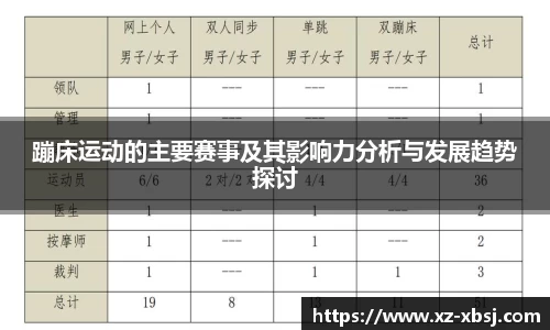 蹦床运动的主要赛事及其影响力分析与发展趋势探讨