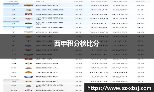 西甲积分榜比分