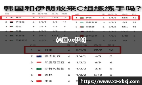 韩国vs伊朗