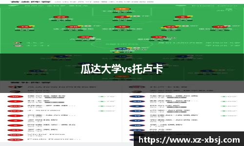 瓜达大学vs托卢卡