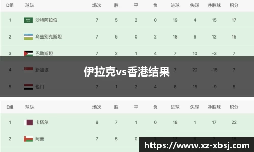 伊拉克vs香港结果